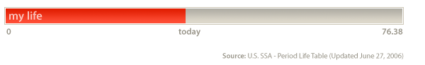 My Life according to the actuaries at the US-SSA.